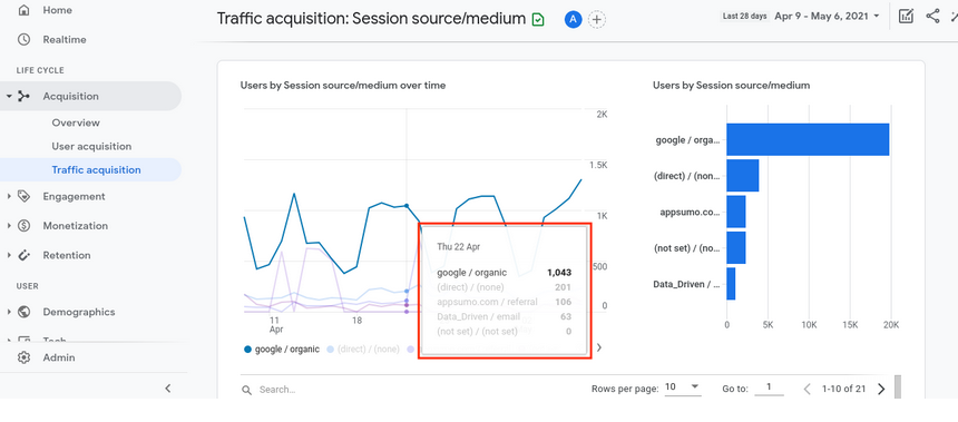 Google Analytics, GA4, Analytics